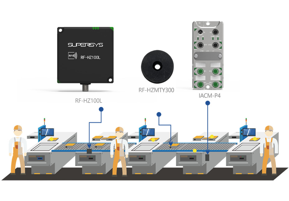 as166451458-rf_hz_series_high_frequency_performance_integrated_reader (1) as166451458-rf_hz_series_high_frequency_performance_integrated_reader (1)