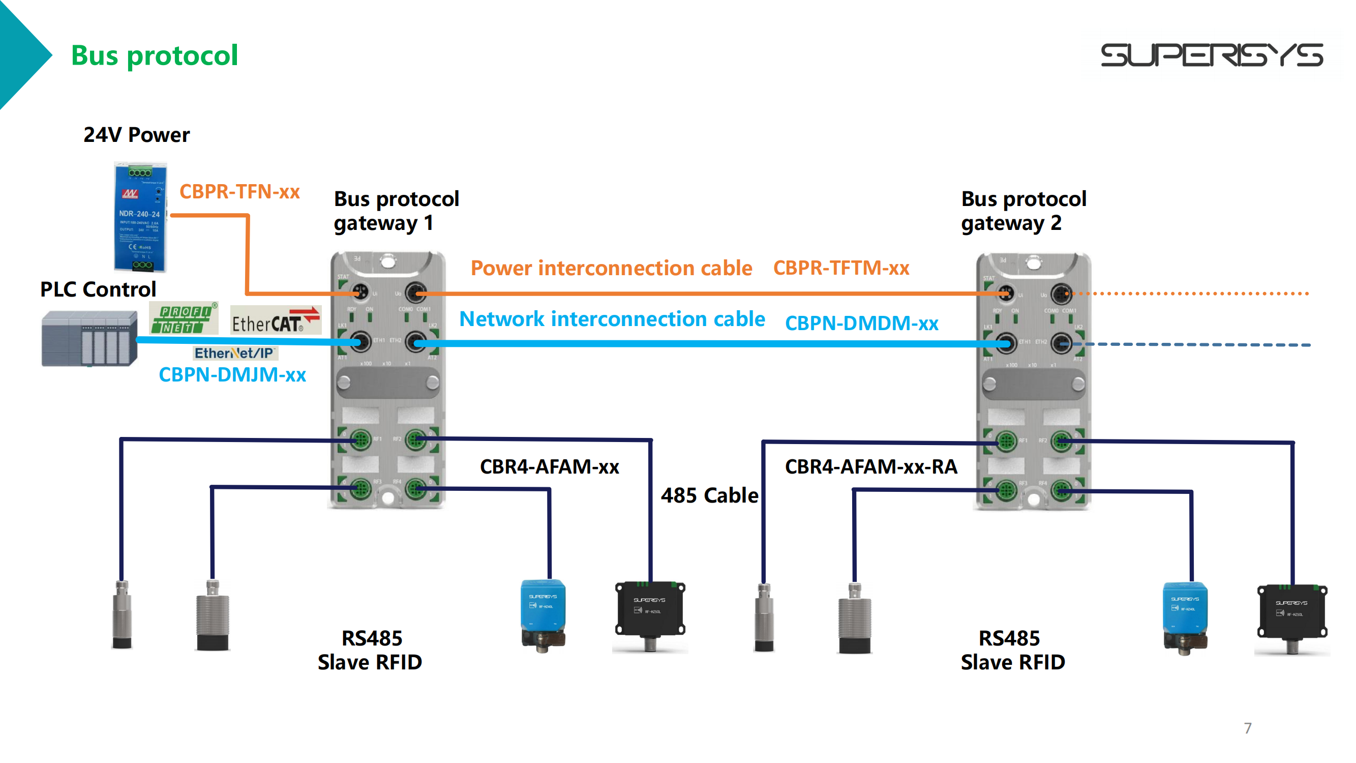 RFID Product Selection Guide_06 RFID Product Selection Guide_06