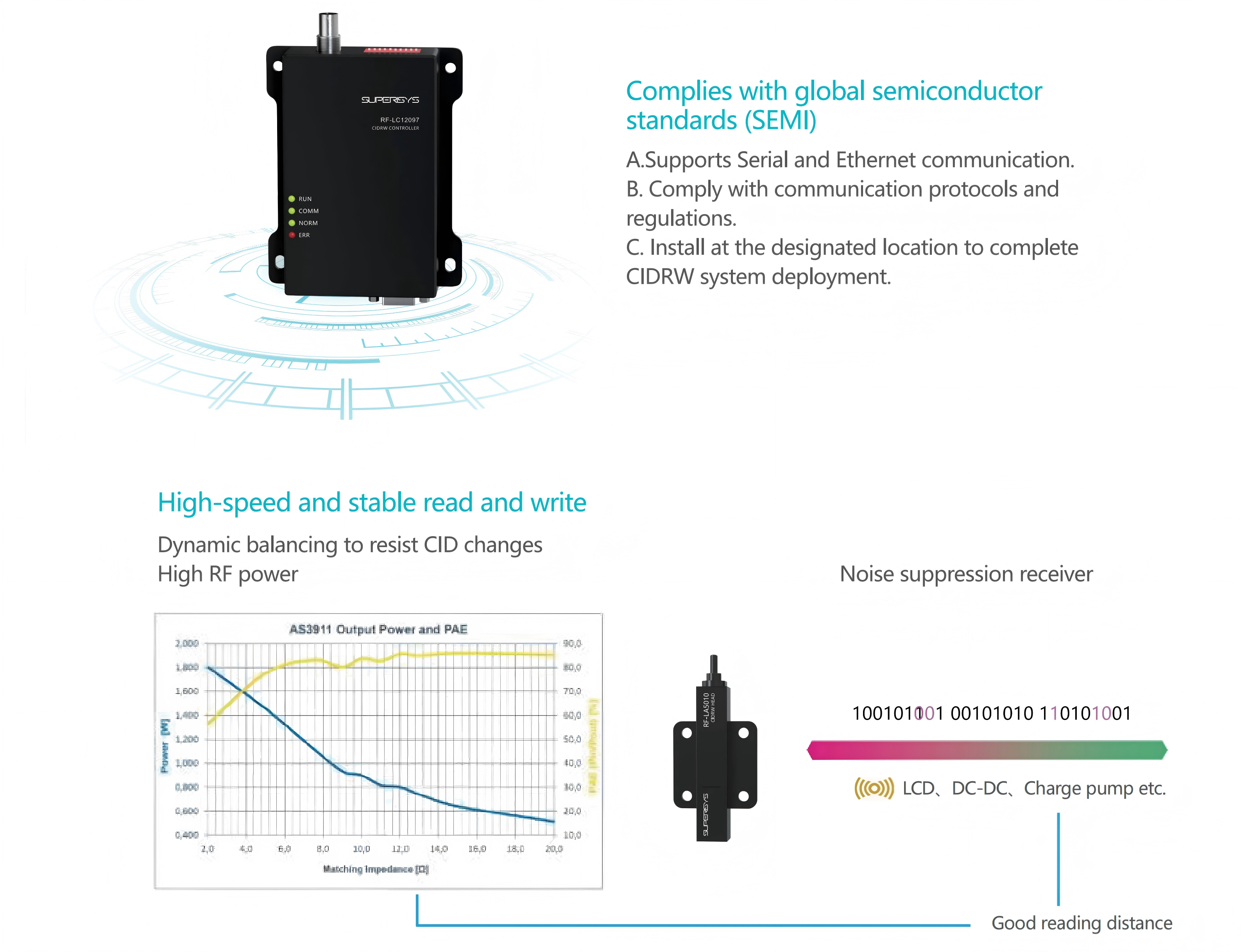 Superisys LF RFID (Semiconductor Applications)_05 - 副本(1)