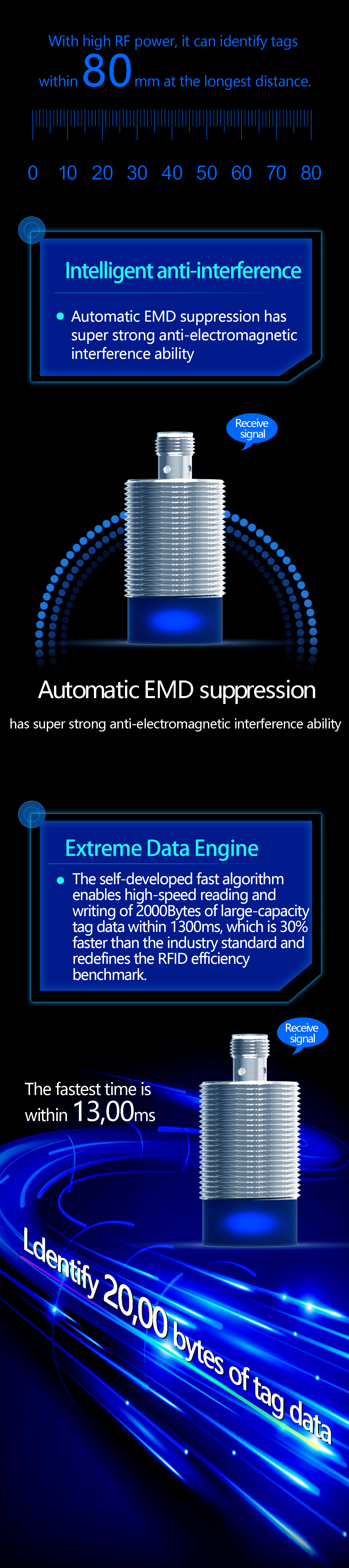 RF-HY30R-TP 3 RF-HY30R-TP 3