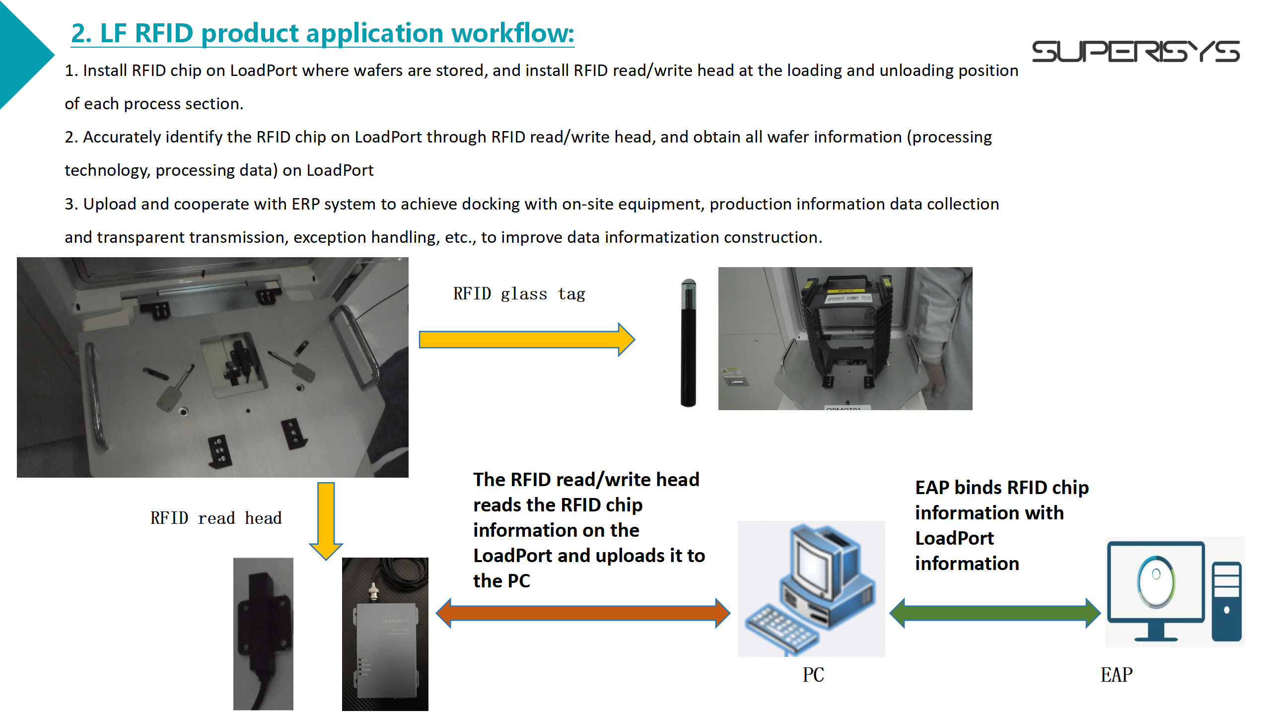 1半导体RFID解决方案-江泓宇20250425-改 - 副本_03 1半导体RFID解决方案-江泓宇20250425-改 - 副本_03