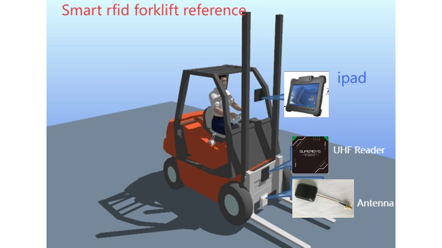 Optimizing Warehouse Logistics with UHF RFID Gateways