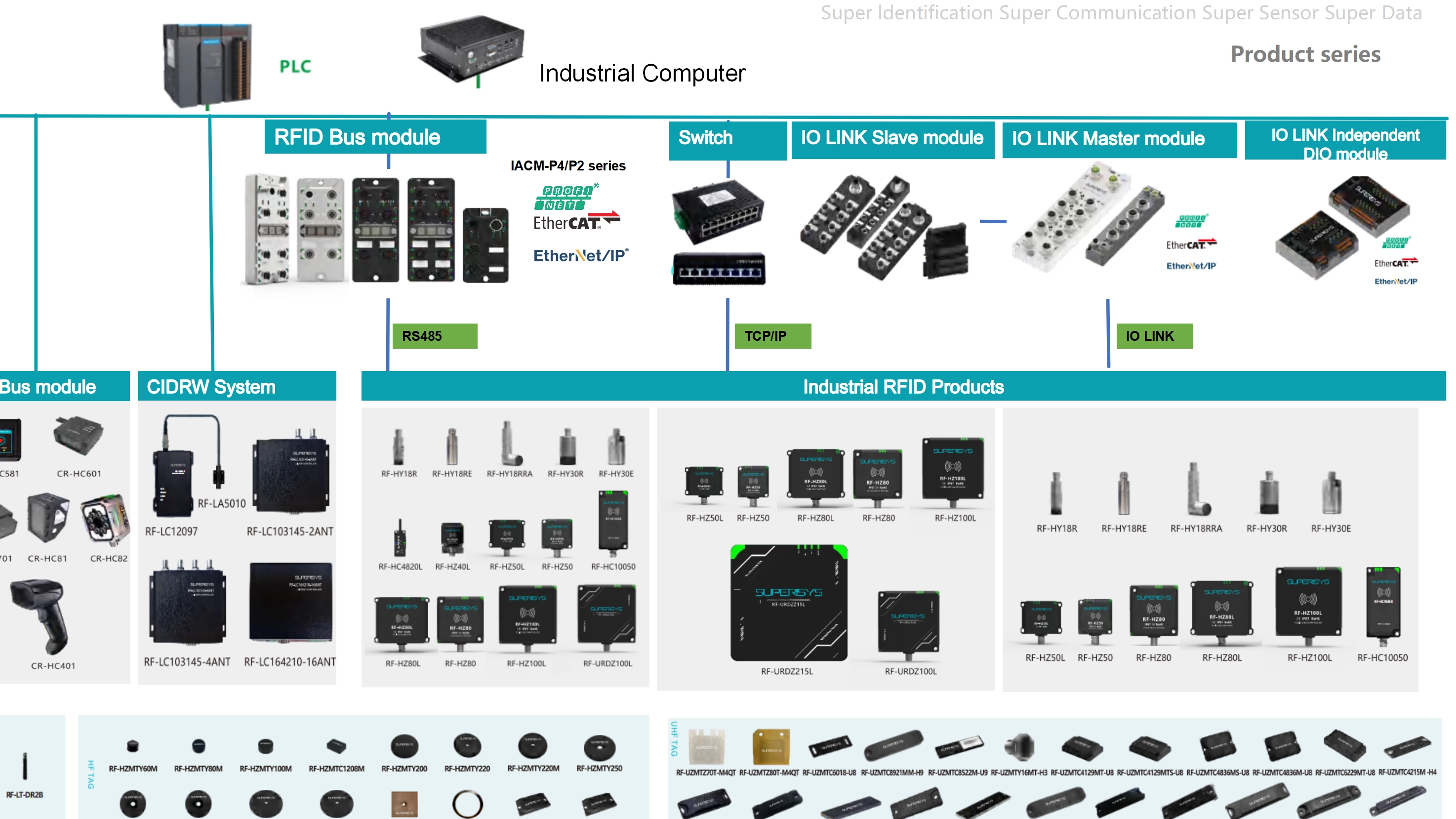 Superisys product family_2948_1658.png