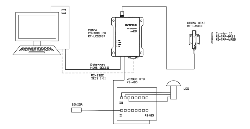 Semiconductor RFID technology.png