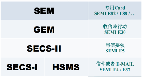 Semiconductor RFID technology.png