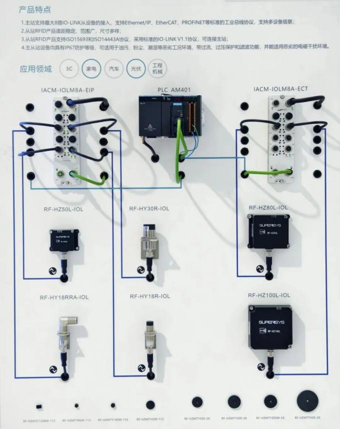 latest company news about Su Pei-SuperISys | Exhibition Review -- Technological innovation and industrial integration directly hit the South China Fair 3