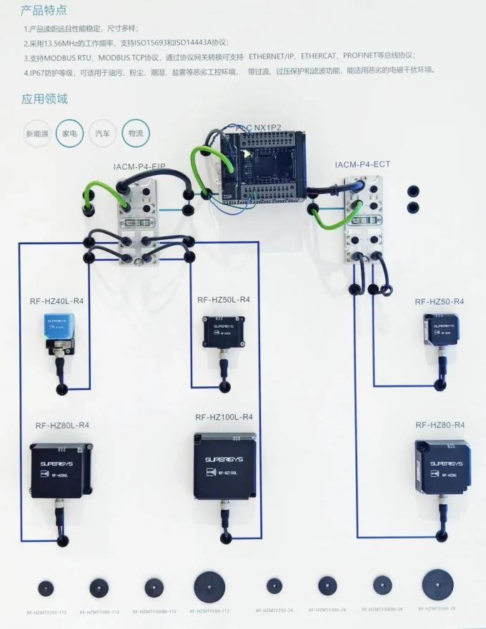 latest company news about Su Pei-SuperISys | Exhibition Review -- Technological innovation and industrial integration directly hit the South China Fair 1