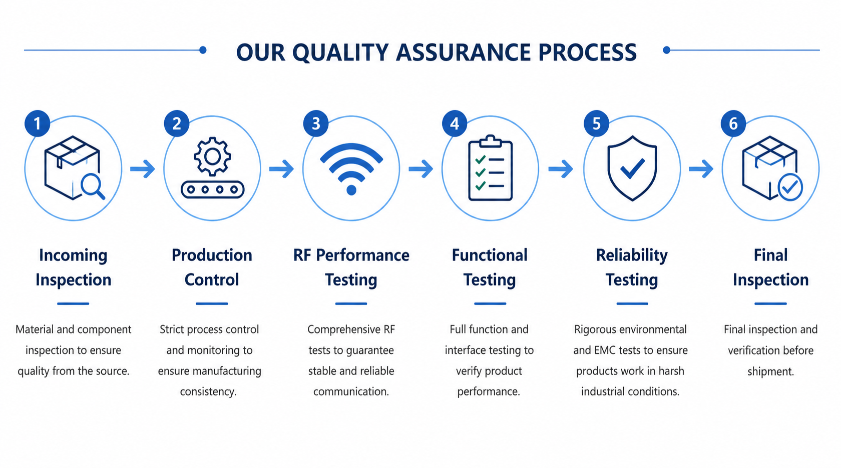 Quality assurance 